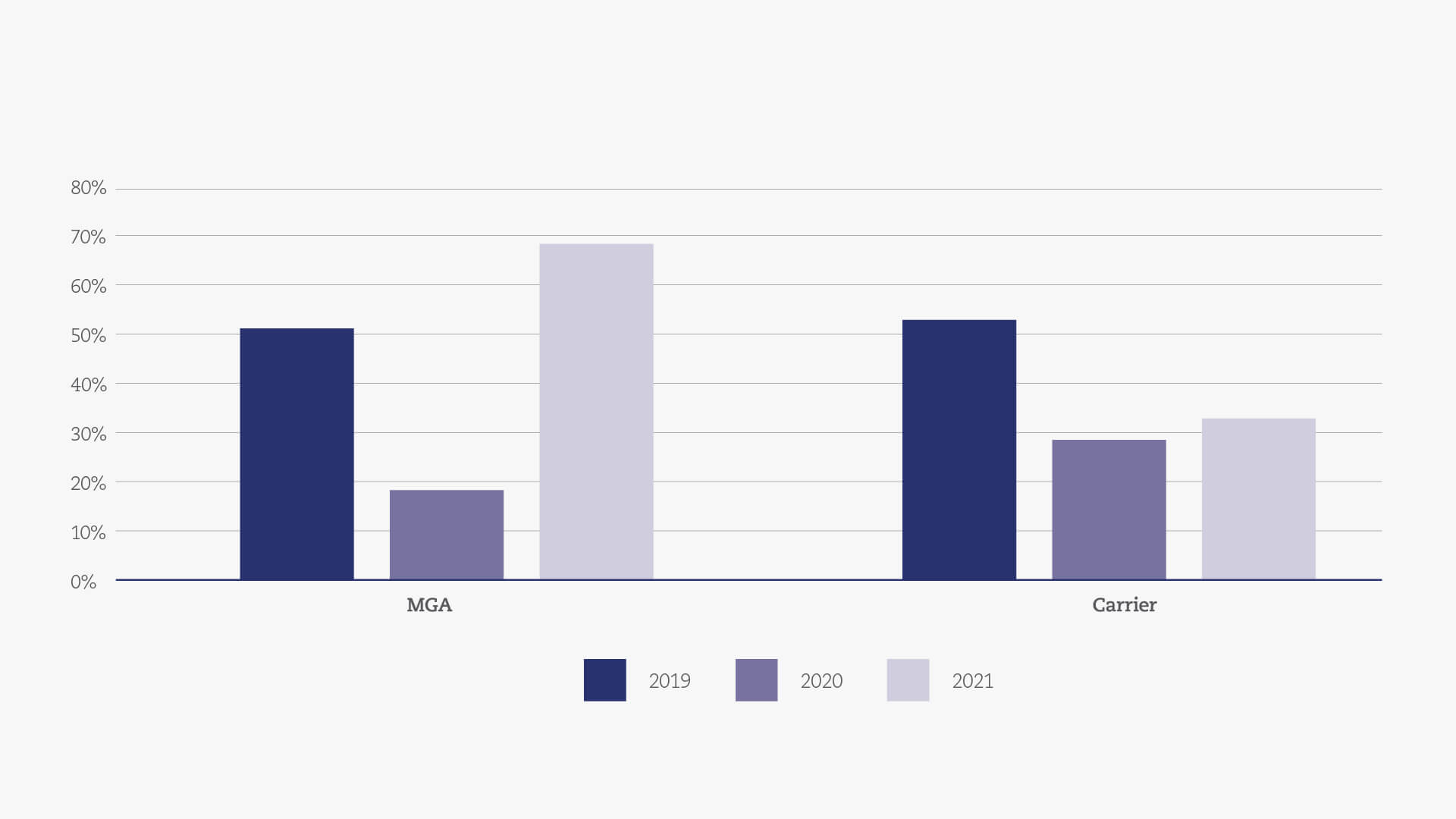 MGA Opinion Report 2021: A year of renewal for MGAs? : Clyde & Co